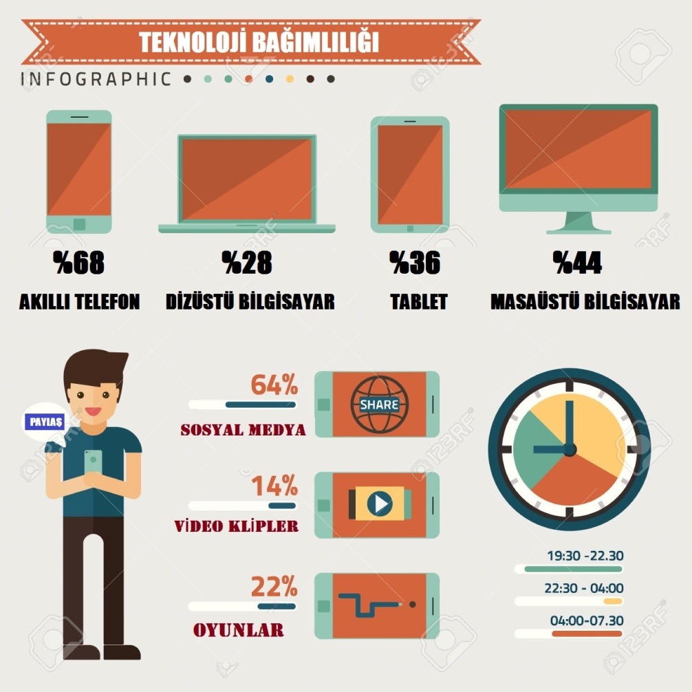 TEKNOLOJİ BAĞIMLILIĞI